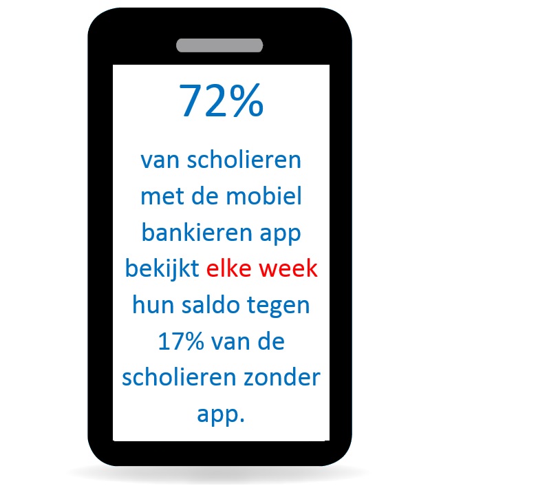 RegioBank mobiel bankieren app